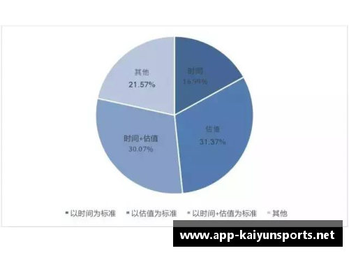 球员租借条款及其影响因素综述