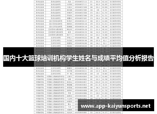 国内十大篮球培训机构学生姓名与成绩平均值分析报告